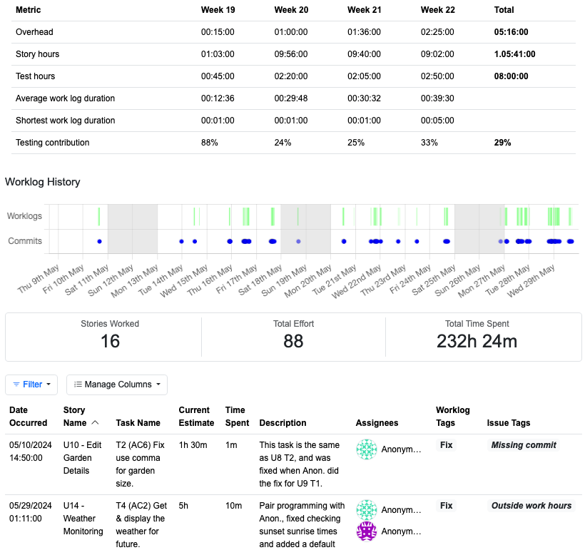 Marking summary view